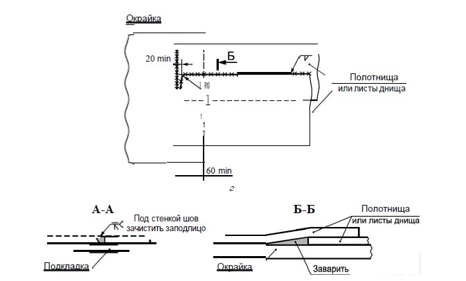 Рисунок 4 - Переход от нахлесточного к стыковому соединению полотнищ или листов днища: а - в зоне опирания стенки (для днищ без кольцевой окрайки); б - г - в зоне соединения с кольцевой окрайкой